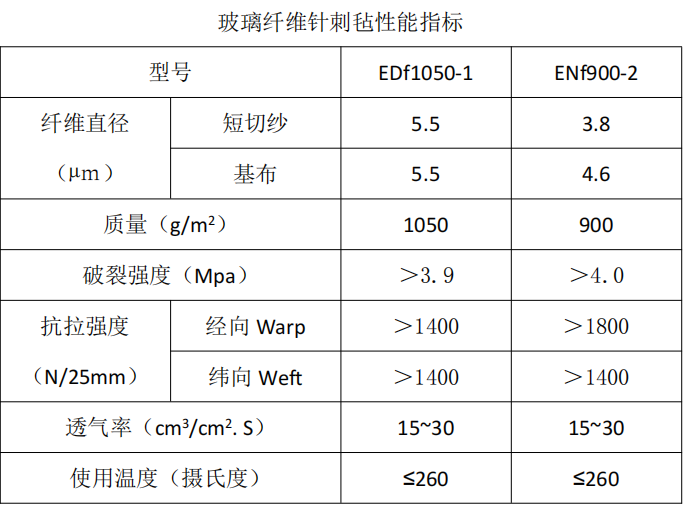 玻璃纖維除塵布袋