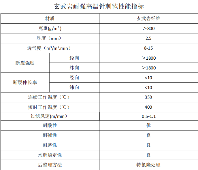 玄武巖除塵布袋