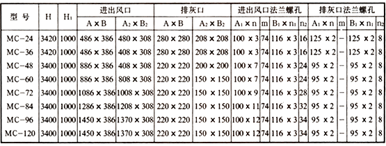 MC-II型脈沖袋式除塵器1