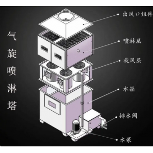 什么是氣旋混動噴淋塔？氣旋混動噴淋塔有什么特點？