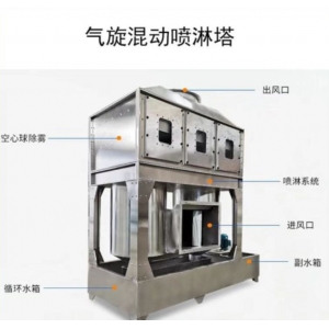 氣旋混動噴淋塔可以處理煙氣嗎