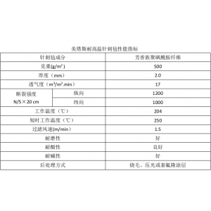 什么是諾美克斯除塵布袋？諾美克斯除塵布袋的特點及優(yōu)勢