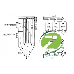 除塵器的反吹風(fēng)是怎么回事？